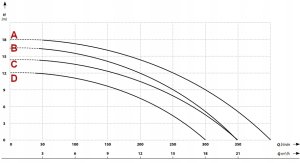 PROFISYSTEM Klips do folii ogrzewania podłogowego (200 sztuk) 13