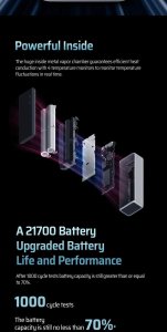 Powerbank Cuktech P+Series No.15 150W 20000mAh - szary 3