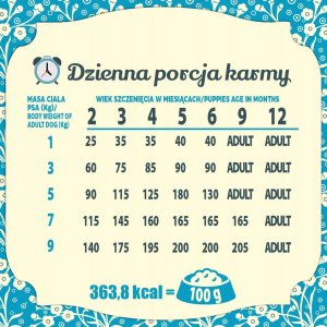 Folk Delikatny posiłek dla malucha z królikiem, cielęciną i marchewką Mini 10kg 7