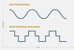 Przetwornica samochodowa 24V/230V 3000W czysty sinus, pilot, LCD 6