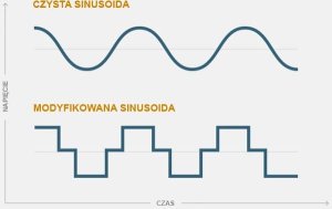 Przetwornica samochodowa 12V/230V 2000W czysty sinus, pilot, LCD 6