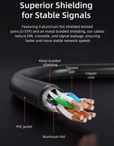 Cabletime Kabel Cat8 S/STP 8m czarny 2