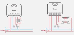 Sonoff Dwukanałowy mini przełącznik Sonoff MINI-ZB2GS ZigBee 5