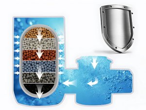 Filtr wody do podgrzewacza jonizujący wkład filtracyjny do czystej wody 9