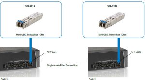 LevelOne SFP Transceiver 1.25Gbps SM Duplex LC 1310nm 20km 4
