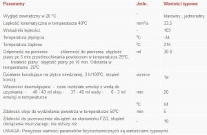 Orlen Oil Olej hydrauliczny Hydrol L-HM / HLP 32 205L 3