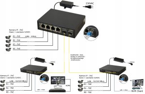 SFG64WP PULSAR Switch PoE 6-portowy Gigabit Ethernet 4xPoE+ 2xSFP 60W bez zasilacza 9