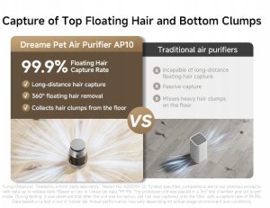 Oczyszczacz powietrza Dreame AP10 3