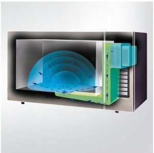 Panasonic NE-1027EBG Kuchenka mikrofalowa Profesjonalna 1000W 22L 6