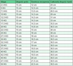 20 kg Hantla żeliwna gumowana stała 4