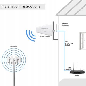 Antena 4G 5G LTE Qoltec 9dBi | kierunkowa | zewnętrzna | N female | wodoodporna | 3m 3