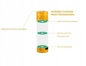 Akumulator Fenix ARB-L16 (16340 950 mAh 3,6 V) 6