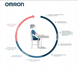 Omron M2 Essential 2