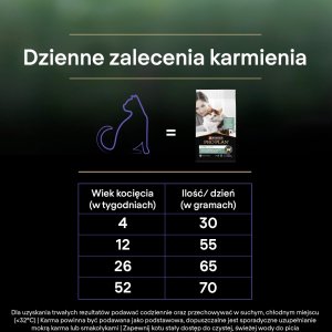 Purina Pro Plan PRO PLAN LiveClear Karma dla kociąt bogata w indyka 1,4 kg 7
