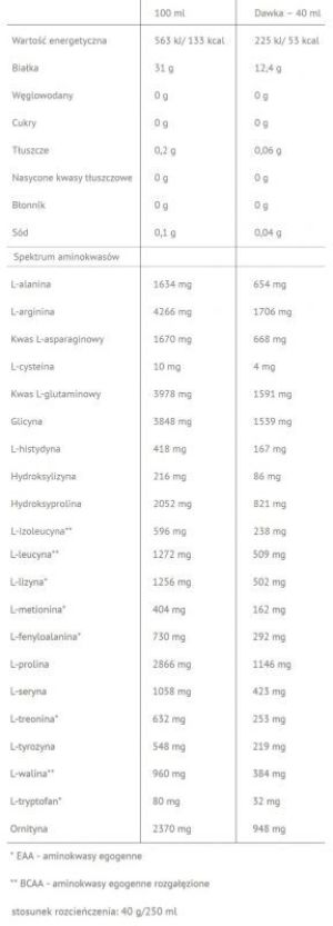 Nutrend BCAA Liquid 1000ml 2