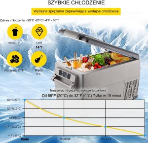 LODÓWKA TURYSTYCZNA SAMOCHODOWA PRZENOŚNA CHŁODZENIE 35L 120/240 V 3