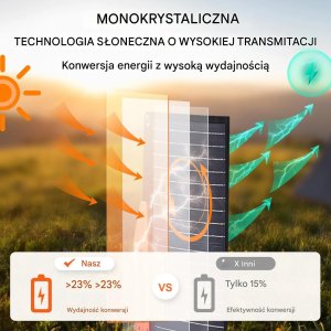 Ładowarka solarna Azo Panel solarny 120W składany ETFE, USB/DC, wodoodporny  dom/off-grid 5