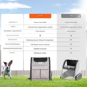 Transporter dla zwierząt  8.1 kg 6