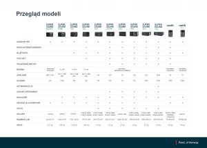 Radio Pinell Supersound 201 Walnut DAB/DAB+/FM 7