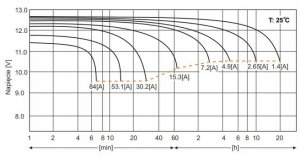 TCL 28-12 TECHNOCELL Akumulator AGM 12V 28Ah 3