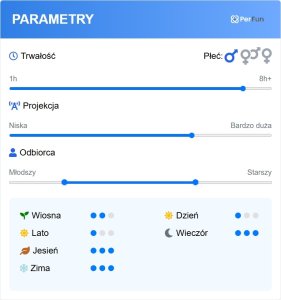 French Avenue Royal Taboo Aromatix EDP U 100 ml 8