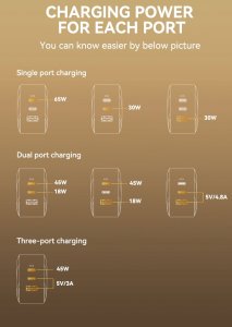 HAMMER RapidCharge 65W 8