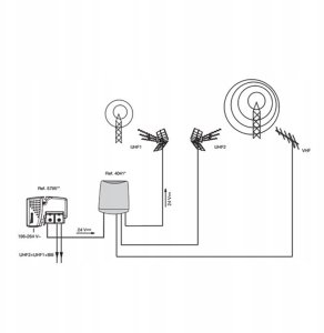 Zwrotnica na maszt Televes 4041 VHF, 2xUHF MUX8 4