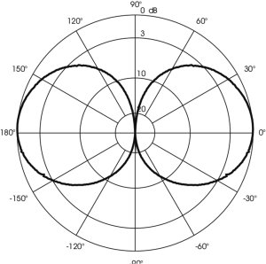 Sirio CX148U 148-152MHz 2