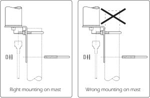 Sirio CX156U 156-160MHz 3