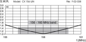 Sirio CX156U 156-160MHz 5