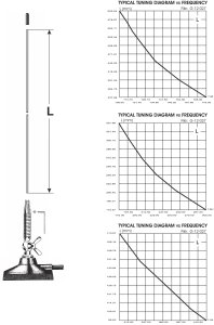 Antena Sirio MGA 108-550 MAG-60-S (DV) z podstawą magnetyczną DV o średnicy 6cm 2