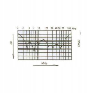 Antena bazowa D-Original OUT 250B aluminium 5