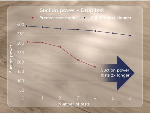 Electrolux EL51C1LDB 2 l Bęben próżniowy Suchy 850 W Bez worka 11