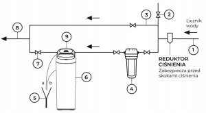 Zmiękczacz kompaktowy CS FANTOM CARBON - urządzenie wielofunkcyjne z węglem  1,7 m3/h (25 żywicy+6 węgla+KDF) 6