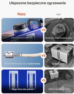 Nagrzewnica diesel 8kW 12-24V przenośna LCD pilot do kampera auta 5
