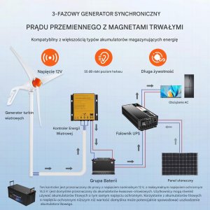 Ładowarka solarna Turbina wiatrowa 500W 12V 3-łopatowa z regulatorem MPPT zestaw 7