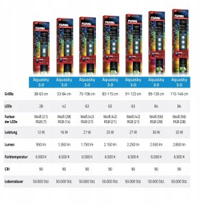 Fluval Fluval AquaSky LED 3.0 33W 115-146cm 6
