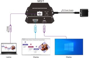 System przekazu sygnału AV VivoLink USB-C Power Injector w/HDMI 4