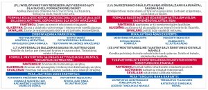 MIXA_Balm Cica+ regenerujący krem kojący dla suchej podrażnionej skóry 50ml 6