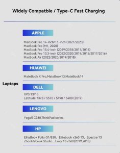 Kabel Essager USB-C do USB-C 240W 2m, 480Mb/s, Wyświetlacz LED 3