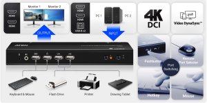 Przełącznik Aten 2-Port USB 4K HDMI 2