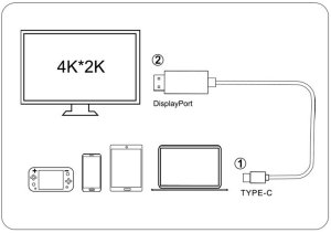 Kabel USB Verk KABEL USB-C HDMI PRZEJŚCIÓWKA ADAPTER HUB USB TYP C DO HDMI 4K 180cm 5