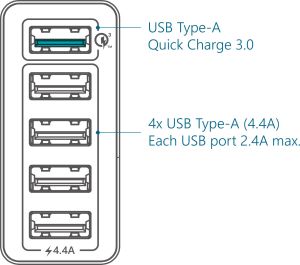 Ładowarka Fantec 5x USB-A 2.4 A (1954) 3