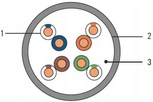 SEC5EUTP Kabel SecurityNET U/UTP kat. 5e PVC CU 9