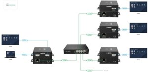 HDMI over IP/PoE Receiver 4