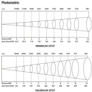 Reflektor teatralny SPOT ZOOM ciepły biały 300W BeamZ BTS300Z one size 12