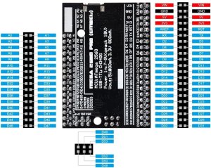 GeeekPi Ultimate Kit Arduino UNO Mega ESP32 Pico W Multi MCU Dev Board 2