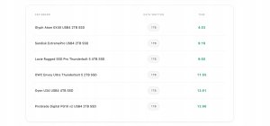 Atom EX40 High-Intensity USB4 Type-C (40Gb) Bus-Powered NVMe SSD - 4 TB 7