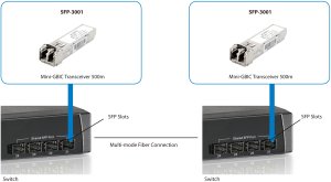 LevelOne SFP Transceiver 1.25Gbps MM Duplex LC 850nm 550m 4