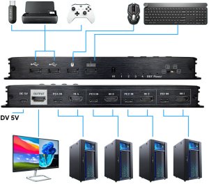 Przełącznik KVM switch 4xHDMI, 4xUSB Multiviewer 3